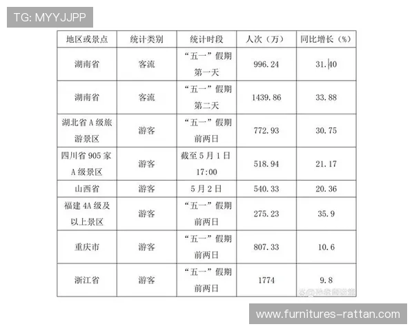 半岛旅游业复苏带动地方经济新增长点引关注 半岛旅游业复苏带动地方经济新增长点引关注